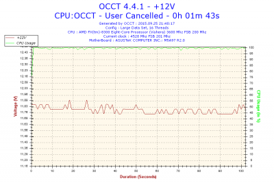 2015-09-25-21h40-Voltage-+12V.png