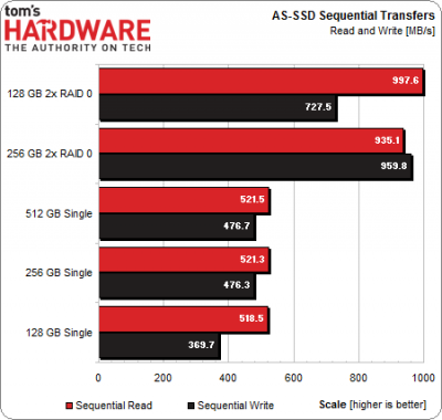 AS-SSD_Sequential.png