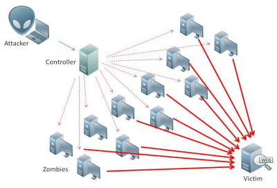 ddos-attacks1.png