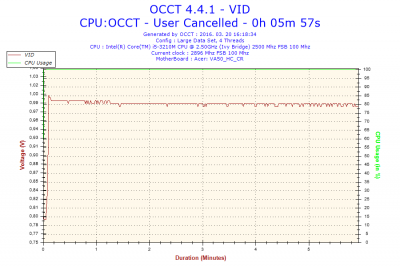 2016-03-20-16h18-Voltage-VID.png