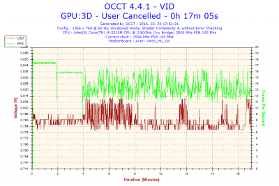 2016-03-20-17h51-Voltage-VID.png