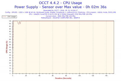 2016-05-21-10h04-CpuUsage-CPU Usage.png