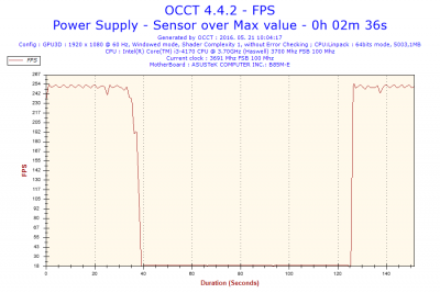 2016-05-21-10h04-FPS-FPS.png