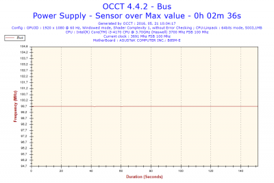 2016-05-21-10h04-Frequency-Bus.png