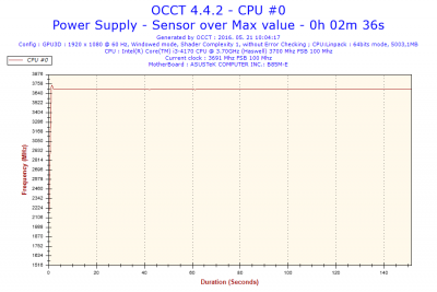 2016-05-21-10h04-Frequency-CPU #0.png