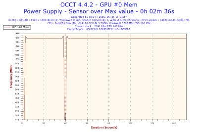 2016-05-21-10h04-Frequency-GPU #0 Mem.png