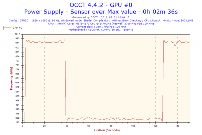 2016-05-21-10h04-Frequency-GPU #0.png