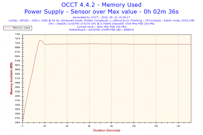 2016-05-21-10h04-Memory Usage-Memory Used.png