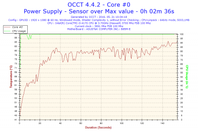2016-05-21-10h04-Temperature-Core #0.png