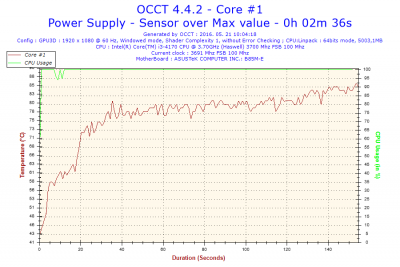 2016-05-21-10h04-Temperature-Core #1.png