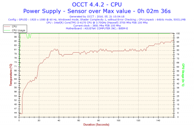 2016-05-21-10h04-Temperature-CPU.png