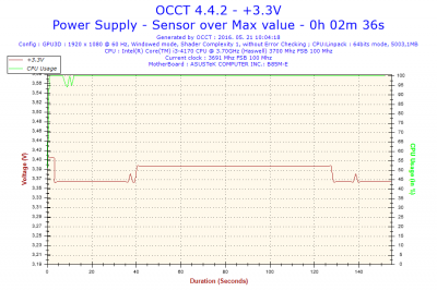 2016-05-21-10h04-Voltage-+3.3V.png