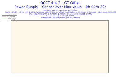 2016-05-21-10h04-Voltage-GT Offset.png