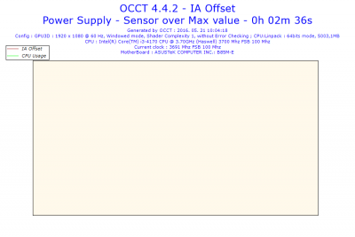 2016-05-21-10h04-Voltage-IA Offset.png