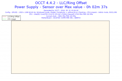 2016-05-21-10h04-Voltage-LLC-Ring Offset.png