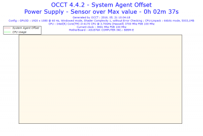 2016-05-21-10h04-Voltage-System Agent Offset.png