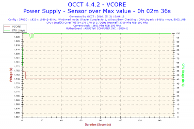 2016-05-21-10h04-Voltage-VCORE.png