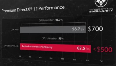 AMD-Radeon-RX-480-6_thumb.jpg