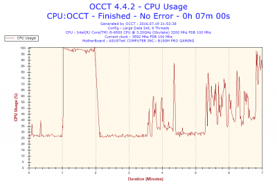 2016-07-19-21h53-CpuUsage-CPU Usage.png