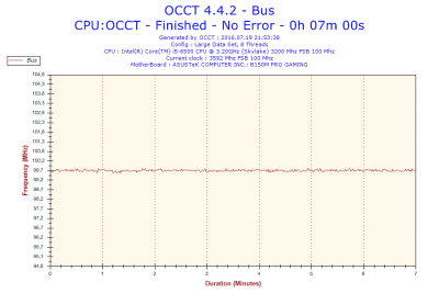 2016-07-19-21h53-Frequency-Bus.png