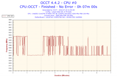 2016-07-19-21h53-Frequency-CPU #0.png