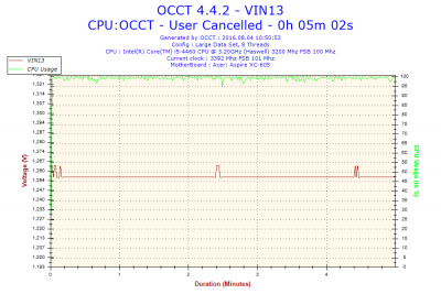 2016-08-04-10h50-Voltage-VIN13.png