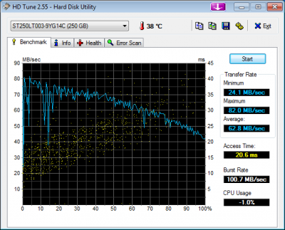 HDTune_Benchmark_ST250LT003-9YG14C.png
