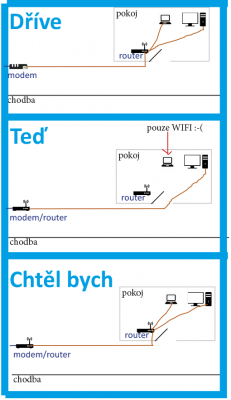 pripojeni-schema.png
