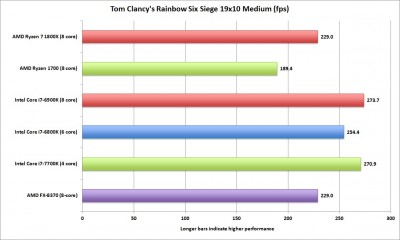 775151-ryzen_rainbow_six_19x10_medium-100711453-orig-1160x697.jpg