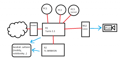 schema.png