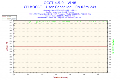 2017-08-23-11h55-Voltage-VIN8.png