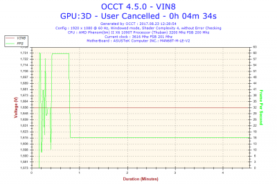 2017-08-23-12h28-Voltage-VIN8.png