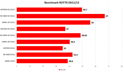 ROTTR DX11 12 Bench.png