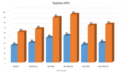 TEPLOTY.png