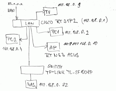 LANschema.gif