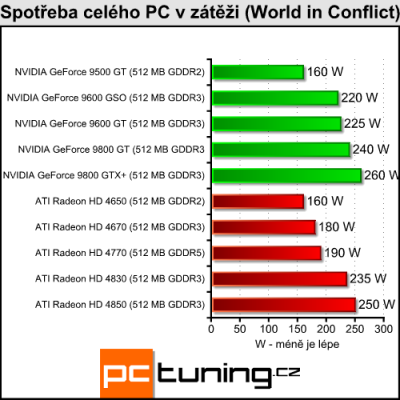 spotreba_load[1].png