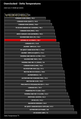 cryorig r1 ultimate review - overclock temperatures.jpg