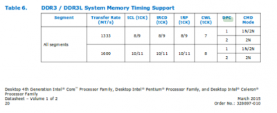 Screenshot-2018-2-7 Desktop 4th Generation Intel® Core™ Processor Family, Desktop Intel® Pentium® Processor Family, and Des[...].png