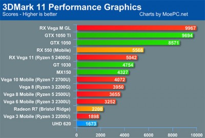 3DMark_Chart.jpg