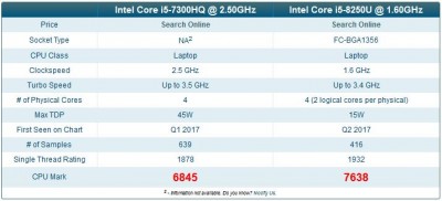 7300HQvs8250U.JPG