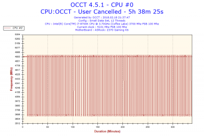 2018-02-18-21h37-Frequency-CPU #0.png