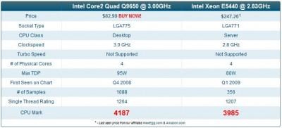 Q9650vsE5440.JPG