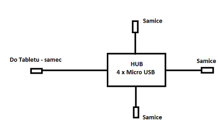 HUB Micro USB.png