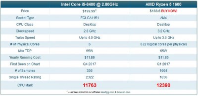 i5-8400vs1600.JPG