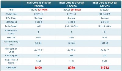 8100vs7500vs8400.JPG