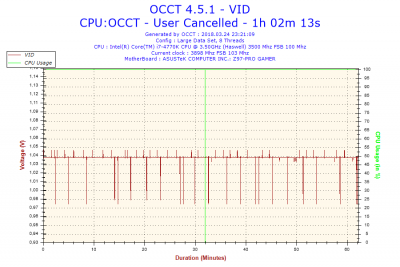 2018-03-24-23h21-Voltage-VID.png