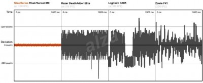 SteelSeries Rival vs. other.jpg