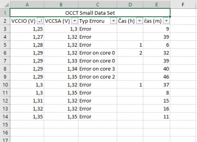 OCCT_Small_Data_Error_summary.png