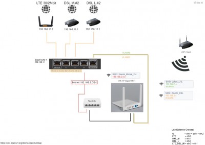 ssid_ubnt.jpg