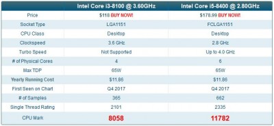 8100vs8400.JPG